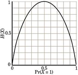 Quantifying Legal Entropy